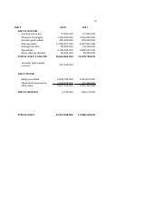 Analisa aset tetap modul 7 dan 8 praktikum auditing (pt sugus) berlanjut dengan modul 7 dan 8 dari buku terbitan salemba empat dengan edisi 4 soekrisno #praktikumaudit #university #auditing praktikum auditing modul 2 selamat belajar ️ pembahasan isian kertas kerja modul 2 | siklus penjualan dan penagihan piutang usaha Audit Universiti Teknologi Mara Course Hero