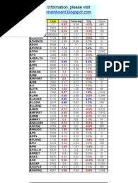 And get free api key to test our market data api. Kuala Lumpur Stock Exchange Klse Main Board 13 Nov 08 Equity Securities Financial Markets