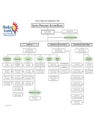 human resources organizational chart 6 free templates in