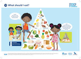 Changing Diabetes In Children Dialogue Poster 12 A Pdf Version Of These Patient Education Materials Are Available Free Of Charge At Http Www Novonordi