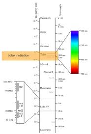 1 1 Solar Energy Conversion Overview Eme 812 Utility