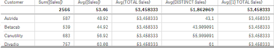 avg chart function qlik sense on windows