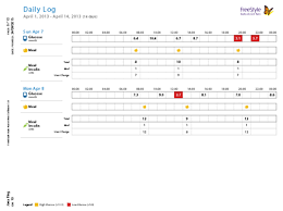 I have created a basic bg log sheet for 4 weeks i'm more than willing to share if it can help others! Freestyle Auto Assist Neo Software Freestyle Glucose Meters