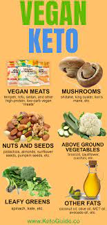 The Ultimate Food List Of The Vegan Keto Diet And Also Follow Our Website And Get A 12 Weak Keto Diet Meal Best Diet Foods Vegan Keto Easy Ketogenic Meal Plan