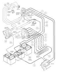 If you go to ez go website you can access the product manual which contains the information. Diagram Wiring Diagram Ez Go Xi 881 Full Version Hd Quality Xi 881 Findiagram37s Accademia Archi It