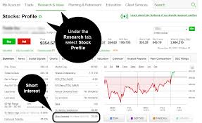 Therefore, the investor borrows 100 shares from a broker while short selling those shares to the market. Playing Opposites Why And How Some Pros Go Short On Ticker Tape