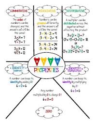 Math Properties Of Multiplication And Addition Anchor Chart Or Reference Sheet