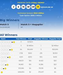 The winning mega millions numbers for last (tuesday) night were 32, 48, 50, 51, and 64, and the mega ball was 10. Mega Millions Lottery Numbers For Jan 8 2021 Check Winning Results