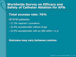 Afib Management And The Role Of Catheter Ablation Ppt Download