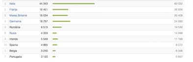 Comparativ cu alegerile parlamentare din februarie 2019, rata de participare la votare este mai scăzută cu circa 4. Live Text Foto Video Votul Diasporei 200 De Mii De Oameni Au Votat Deja In DiasporÄƒ Ziarul De GardÄƒ