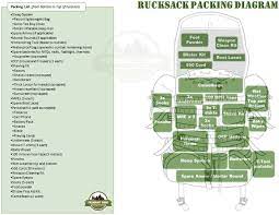 The mountain is located in the camelback mountain echo canyon recreation area northwest. How To Pack A Rucksack Army Strong Field Craft Guide