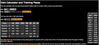 Fundamentals Of Triathlon Race Pace Planning Tri2max