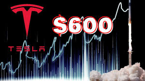 That makes this week a big deal for the stock—for two reasons. S P 500 Inclusion Of Tesla Stock Other Catalyst 600 Stock Market Youtube