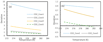 En physique, et plus particulièrement en thermodynamique, la loi de henry, établie empiriquement par le physicien britannique william henry en 1803, énonce que, : Molecules Free Full Text Comparative Analysis Of Hydrate Nucleation For Methane And Carbon Dioxide Html