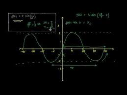 Menggambar Grafik Dari Fungsi Trigonometri Perkenalan Amplitudo Dan Periode Youtube