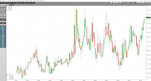 a perfect bullish storm for lumber seeking alpha