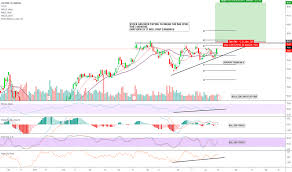 Csx Stock Price And Chart Nasdaq Csx Tradingview