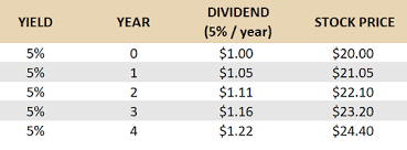 Investing in stocks, such as tier reit, is an excellent way to grow wealth. Danger Three 9 18 Reit Dividends Won T Last Long Contrarian Outlook