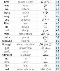 Learning Arabic Msa Fabiennem Learn Arabic Language Learning Arabic Arabic Language