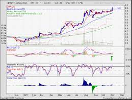 The top queries driving traffic to koonyewyin.com from search engines. Hengyuan Should Continue Its Uptrend Koon Yew Yin Koon Yew Yin S Blog I3investor