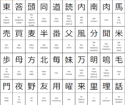 Japanese Kanji Chart For 2nd Grade Of Elementary School Students In Japan Japanese Language Blog Fro Frases Japonesas Vocabulario Japones Aprendiendo Japones