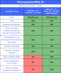 Pa Real Id Road Review