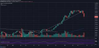Second, that the number of bitcoins generated per block i.e. Bitcoin Price Analysis After Losing 30k In Two Weeks Is Recovery Inbound