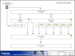 Auto Attendant Acd Queue Call Flow Diagrams