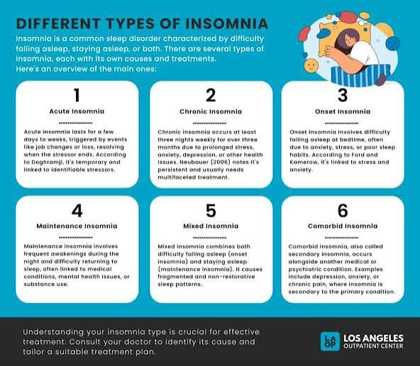 Insomnia: Symptoms, Causes, Types, Diagnosis And Treatment