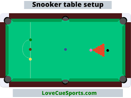Should you ever need to repair or replace the bumper or felt, we got you covered there. Snooker Table Setup Ball Values With Pics Lovecuesports