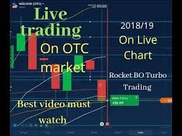 Iq Option How To Trade On Otc Market On Live Chart Best Video Must Watch English Hindi Urdu