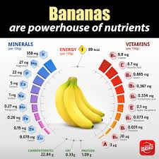 Today Is National Banana S Day Didyouknow Bananas Are Loaded With Essential Vitamins And Minerals Such As P Banana Vitamins Vitamins And Minerals Vitamins