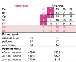 Сколько выходных в январе 2021 года? Kak Otdyhaem Na Novyj God 2020 Vyhodnye Dni Na Prazdniki V Yanvare