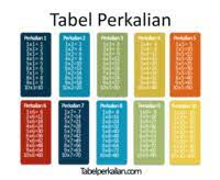 Materi perkalian untuk siswa kelas 3 sd. Perkalian Mathematics Quiz Quizizz