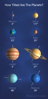 If Light Takes 8 Minutes To Travel From The Sun To Earth, How Long Would It  Take To Travel From Earth To Neptune? - Quora