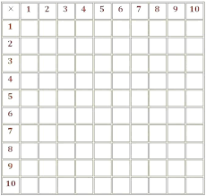 Blank Multiplication Tables Csdmultimediaservice Com