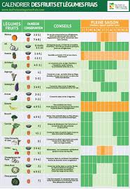 Le Calendrier Les Fruits Et Legumes Frais Fruits Et Legumes Calendrier Fruits Et Legumes Calendrier Legumes