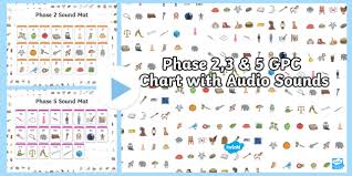 phase 2 3 and 5 gpc chart with audio sounds powerpoint