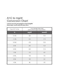 A1c To Mg Dl Conversion Chart Free Download