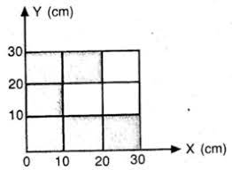 Maybe you would like to learn more about one of these? Tentukan Titik Berat Dari Sistem Massa Di Samping Mas Dayat