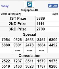 Sgp Result 04 02 2018 3889 Sah Http Toto988 Net 1 User Id Bisa Main Semua Game Togel Bola Casino Poker E Game Adu Ayam Bb Singapore Bandar Agen