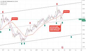 500 ron = 120.40 usd. Usdron Chart Rate And Analysis Tradingview
