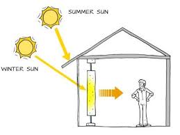 Pin On Energy Saving