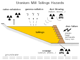▪ most of the world's nuclear reactors are termed thermal reactors and are fuelled by natural or enriched uranium. Uranium Mining And Milling Wastes An Introduction