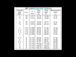 Measuring Taper Thread Pitch Diameter