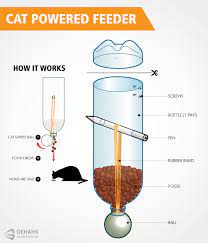 Cat Powered Feeder Homemade Cat Toys Cat Power Diy Cat Toys