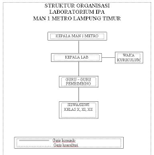 We did not find results for: Program Kerja Lab Fisika Laboratorium Ipa Dan Komputer