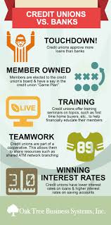 Credit Union Forms Credit Unions Vs Banks Game On Credit Repair Credit Union Forms Credit Unions Vs Banks