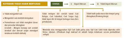 Ini kerana apabila kita telah meletakkan atau memaparkan gambar kita di internet, ianya akan menjadi tontonan akta komunikasi dan multimedia 1998 (akta 588) mempunyai dua (2) peruntukan utama. Pengurusan Tatatertib Staf