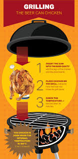 This cooking method is guaranteed to keep the meat really tender and juicy. Pin On Grilling